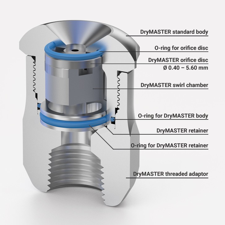 Lechler 2DM.A00.B2.CH  DryMASTER The new standard for most applications