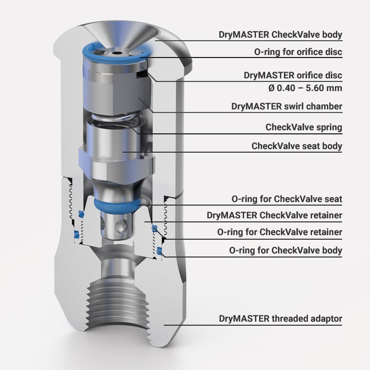 Lechler 2DM.A45.B2.W1.24.0  DryMASTER CheckValve Keeps unwanted dripping under control